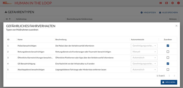 Das Bild zeigt eine Liste von verschiedenen Typen die Gefährliches Fahrverhalten klassifizieren.